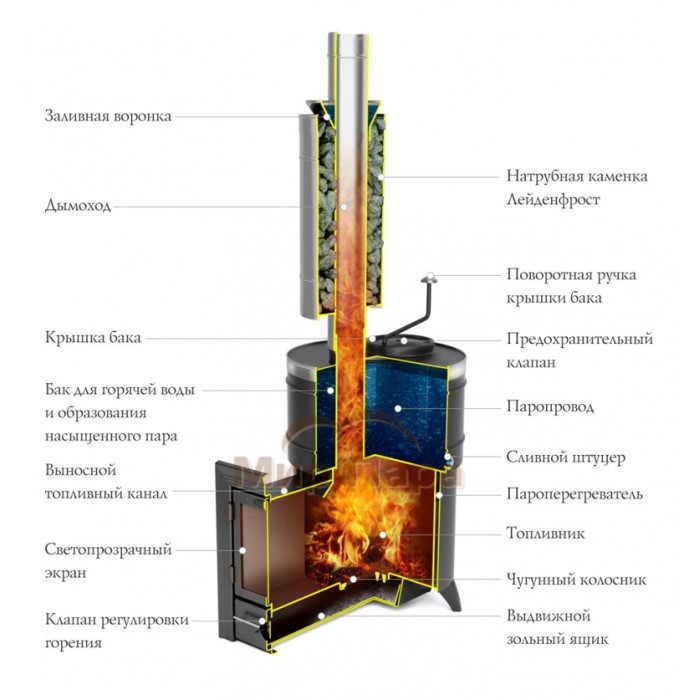 ПБ Скоропарка 2012 Inox Люмина черная бронза
